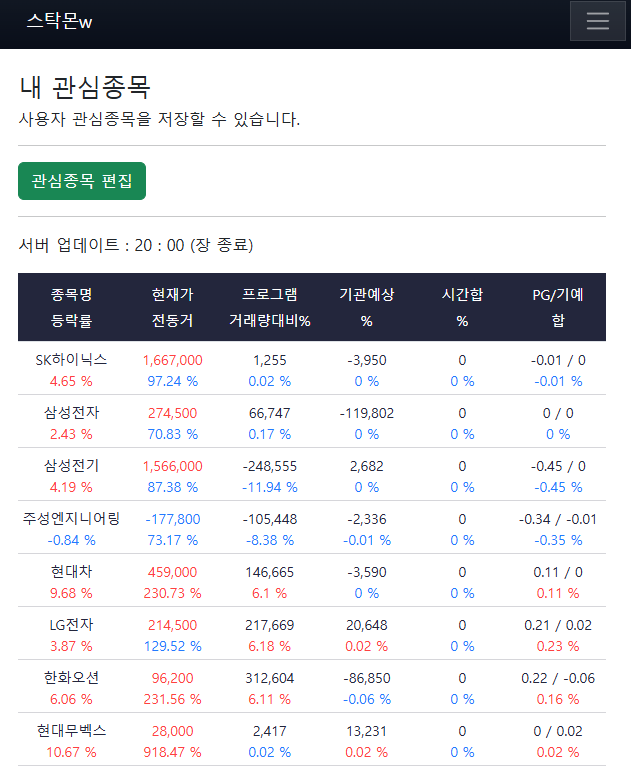 내 관심종목